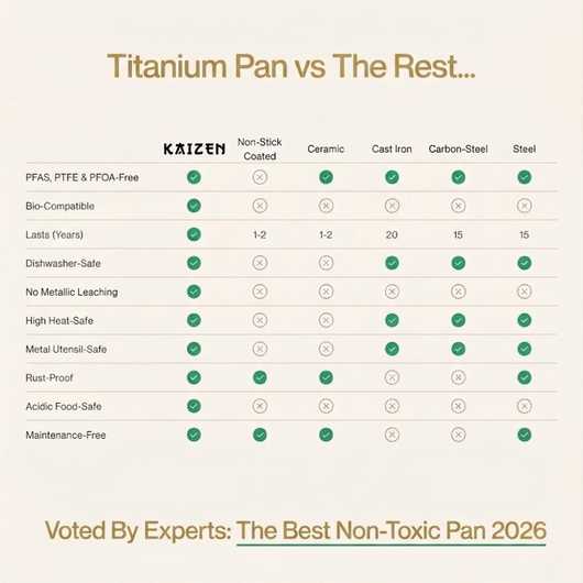 BIRTHDAY SALE EXCLUSIVE | Complete Classic Titanium Cookware Set (20 Piece)